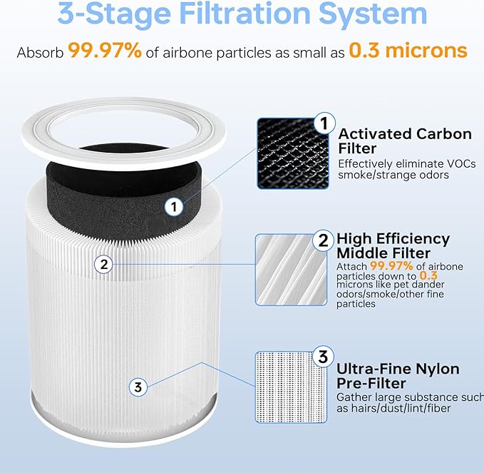 Core 600S Replacement Filter Compatible - Image 5