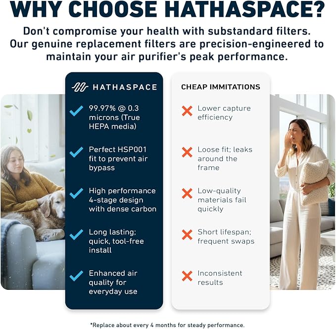 HATHASPACE HSP001 True HEPA Filter Replacement, 4-Stage Air Purifier Filter - Image 5