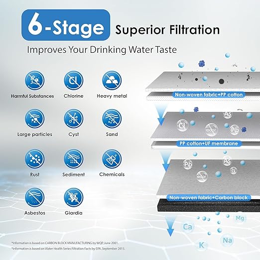 Waterdrop TST-UF 0.01μm Ultra-Filtration Under Sink Water Filter System - Image 4