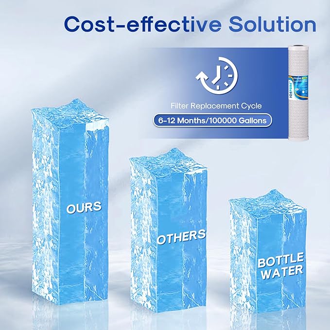 ICEPURE 1 Micron 20" x 4.5" Whole House CTO Coconut Shell Activated Carbon - Image 7