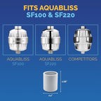 AquaBliss High Output Shower Filter Replacement Cartridge – Reduces Chemicals & - Image 3