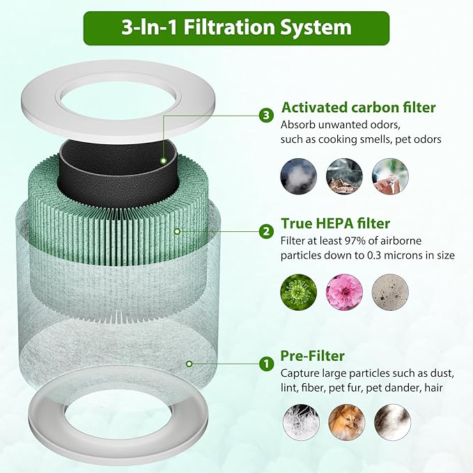 Core Mini Replacement Filter Compatible - Image 2