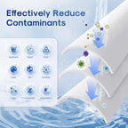 ICEPURE 20 Micron 20" x 4.5" Whole House Sediment Home Water Filter Replacement - Image 4
