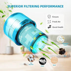 Dyson V15 Filter, V11 Animal, V11 Completed/Absolute, V15 Absolute/Submarine - Image 5