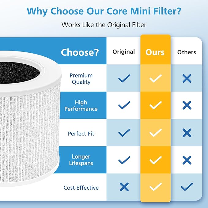 2 Pack Core Mini Replacement Filter - Image 5