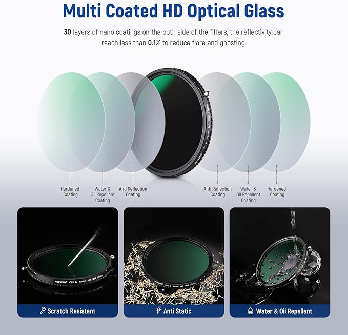 NEEWER 2 in 1 77mm Variable ND Filter ND2–ND32&CPL Filter No X Cross/30 Layer - Image 7