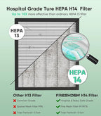 FRESHDEW Air Purifier for Home Up to 2300ft² - Image 3