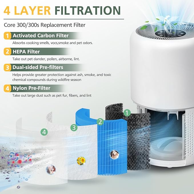 Core 300 Smoke Replacement Filter - Image 3