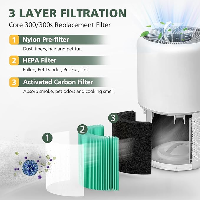 Core 300 Toxin Absorber Replacement Filter - Image 4