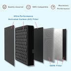 H2D/H2S Activated Carbon Air Filter, 3D Printer Activated Carbon Air Purifier - Image 3