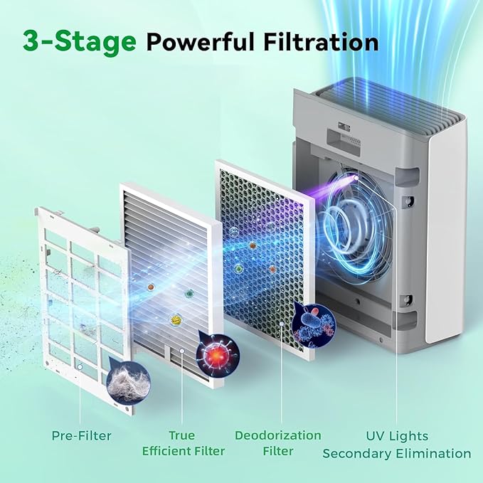 Afloia Original 3-Stage Filter, Compatible - Image 5