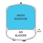 iSpring T32M Pressurized Water Storage Tank - Image 5