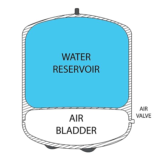 iSpring T32M Pressurized Water Storage Tank - Image 5