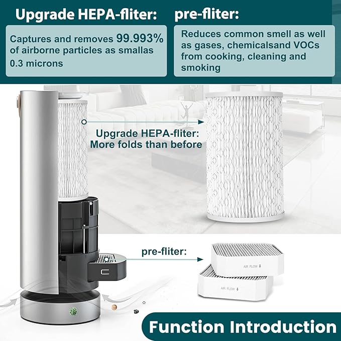 Filter Replacement Fit for Molekule, Efficient Adsorption Air Purifier Fliter - Image 4