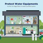 Membrane Solutions 10 Micron 10"x2.5" String Wound Whole House Water Filter - Image 8