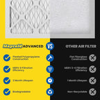 Maycold MERV 8 14x18x1 Furnace Air Filters, Pleated HVAC AC Filters – Actual - Image 4
