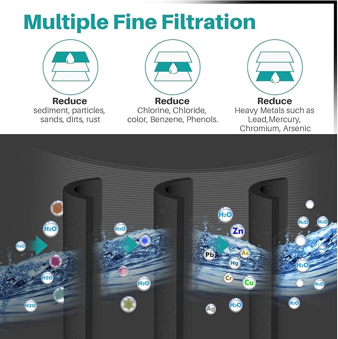 ICEPURE PLUS NSF53&42 Refrigerator Water Filter Replacement - Image 4