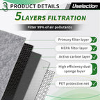 Cabin Engine Air Filter W/Activated Carbon Kit - Image 4