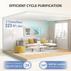 Air Purifier for Home Bedroom, AromaRoom H13 HEPA Air Filter For Smoke Pollen - Image 2