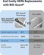 Nuwave Whole House Air Purifiers, Oxypure Smart Air Purifier - Image 12