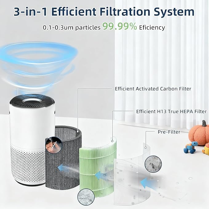 2 Pack Core 400S Core 400S-P Pet Care Replacement Filter Compatible - Image 3