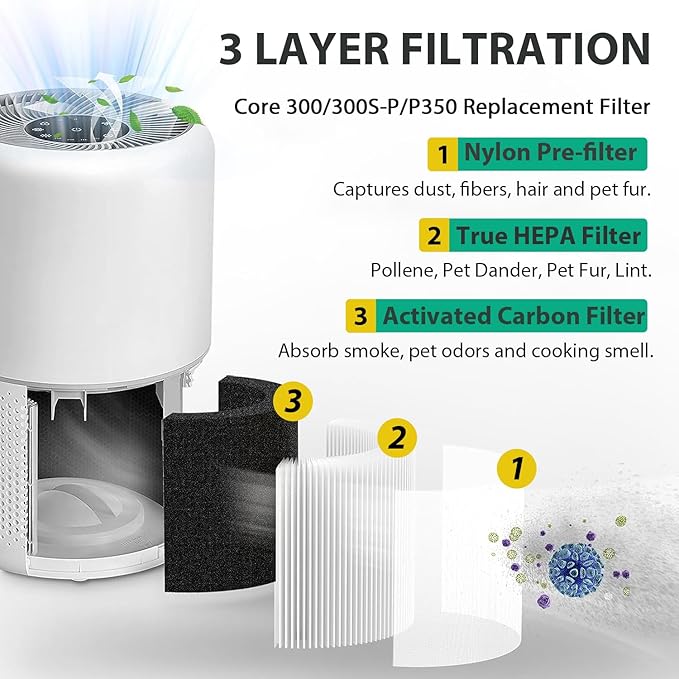 Core 300 Replacement Filter for LEVOIT Core 300, Core 300S, Core P350, Core 300 - Image 2