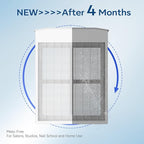 Makartt Nail Dust Collector Filter: G4 High-Efficiency Reusable Nail Dust - Image 5