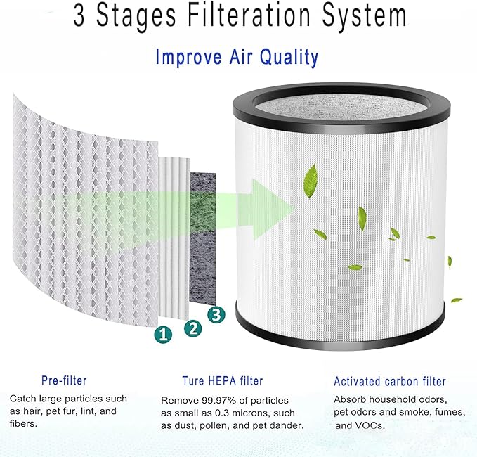 Updated TP01 Filter, 360 Glass HEPA Filter Replacement - Image 4