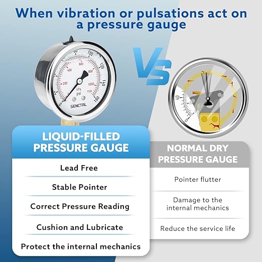 SENCTRL 160 Psi Lead-Free Glycerin Liquid Filled Low Pressure Gauge, 2.5" Dial - Image 3