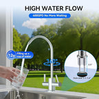 WINGSOL Dual Outlet Reverse Osmosis Water Filter, Mineral Alkaline UV 0 TDS - Image 9