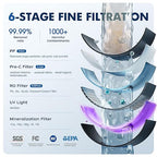 Countertop Reverse Osmosis System - Image 3