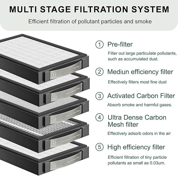 Medium Efficiency Filter Compatible - Image 5