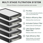 High Efficiency Filter Compatible - Image 5