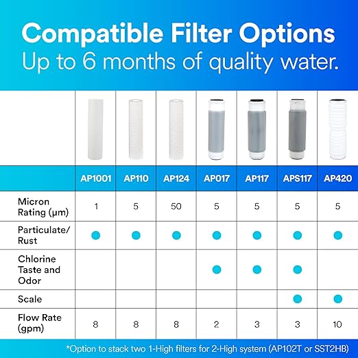 3M Aqua-Pure AP110 2-Pack Whole House Replacement Water Filter Cartridges - Image 5