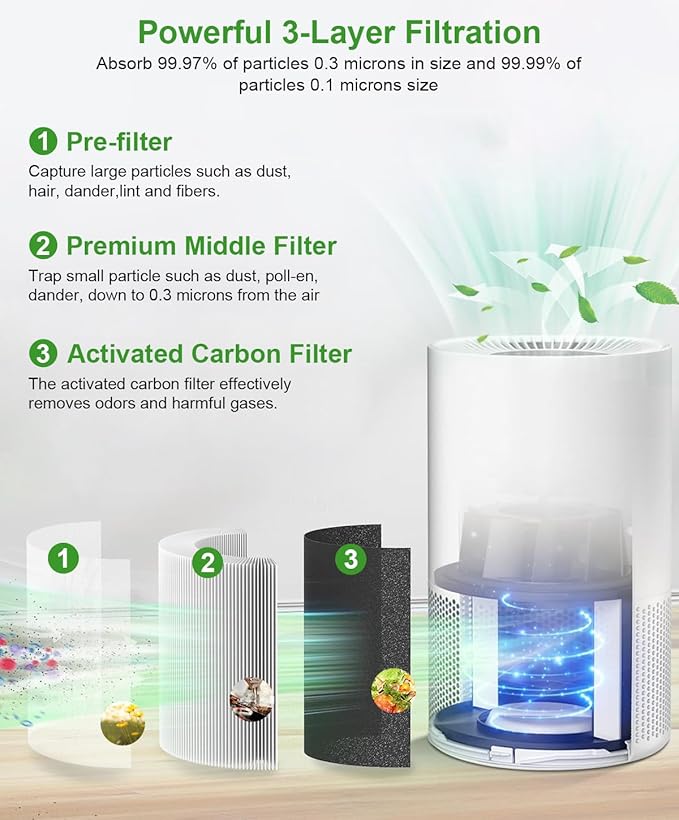 AP-S0610L Replacement Filter, Compatible - Image 3