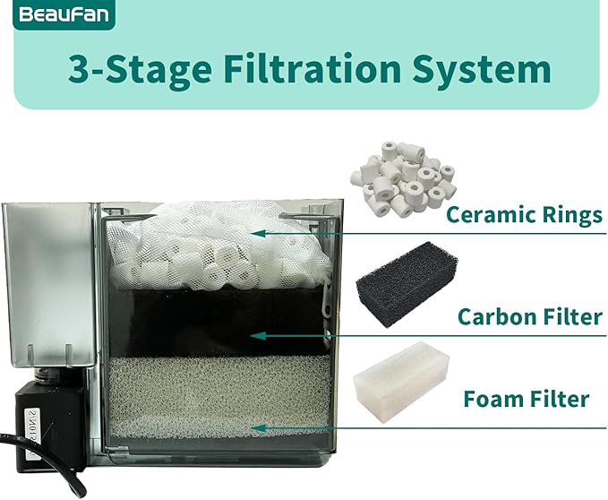4 Set of Three-Stage Filtration Tank Filter Maintenance Kit, Replacement - Image 4
