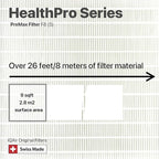 IQAir PreMax Prefilter 5 Pack - Image 5
