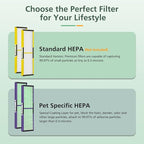 isinlive 2 Pack FLT5000 HEPA Filter C Replacement - Image 6