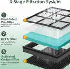 Vital 200S Smoke Remover Replacement Filter - Image 5