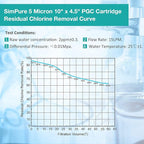 SimPure 5 Micron 10" x 4.5" Sediment and Carbon Whole House Water Filters - Image 8