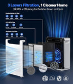 Air Purifiers for Home Large Room, Cover Up to 2600 Ft² - Image 7