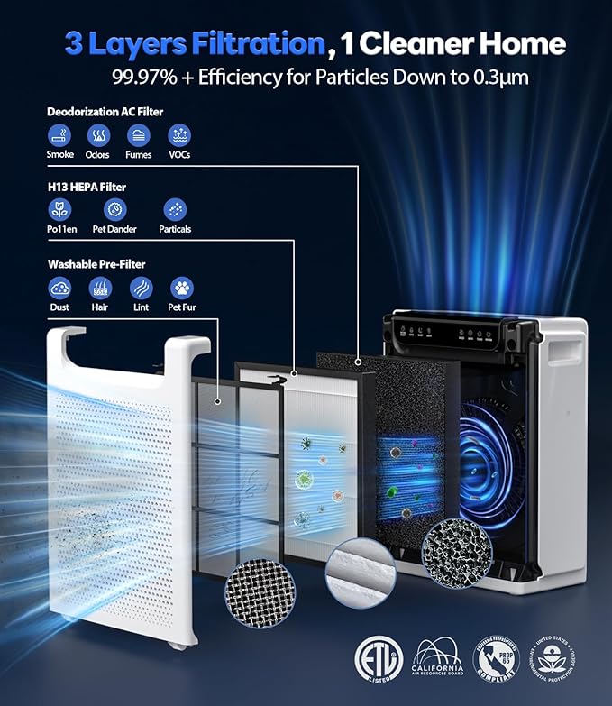 Air Purifiers for Home Large Room, Cover Up to 2600 Ft² - Image 7