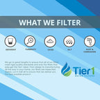 Tier1 20 Micron 10 Inch x 4.5 Inch | Spun Wound Polypropylene Whole House - Image 4