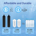Gravity Water Filter Replacement - Image 7