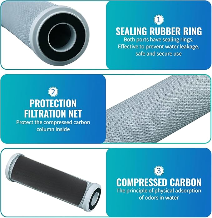 32-Pack Replacement GE GXWH04F Activated Carbon Block Filter - Image 4