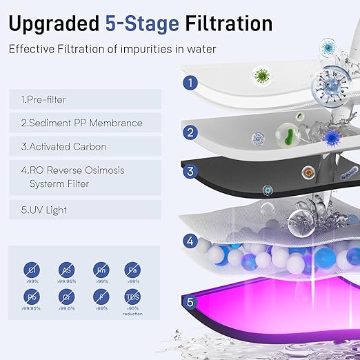 CT2 Reverse Osmosis Water Filter Countertop, 5-Stage RO Water Filtration System - Image 3