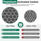 K1 Replacement Air Filter Fit for LUNINO K1 Air Puri-Fier, 3-in-1 - Image 5