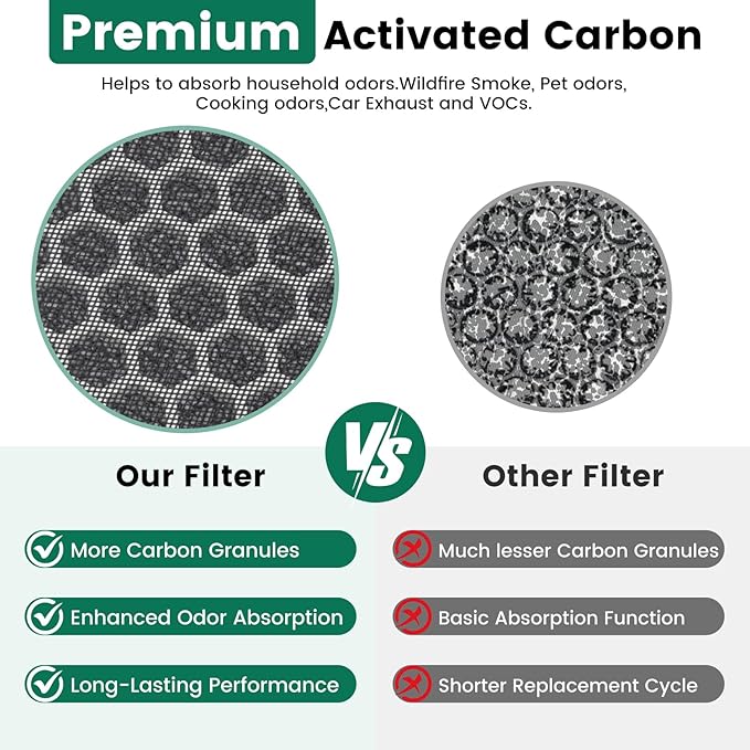 K1 Replacement Air Filter Fit for LUNINO K1 Air Puri-Fier, 3-in-1 - Image 5