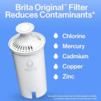 Brita Metro Water Filter Pitcher - Image 9