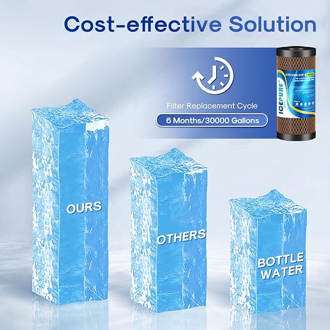 ICEPURE 5 Micron 4.5" x 10" CTO10BB-KDF Whole House Water Filter Coconut Shell - Image 7
